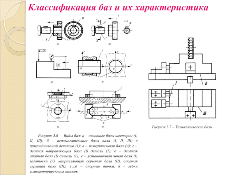 Направляющая база. Базирование классификация баз. Двойная опорная база. Двойная направляющая база. Технологическая база на валу.