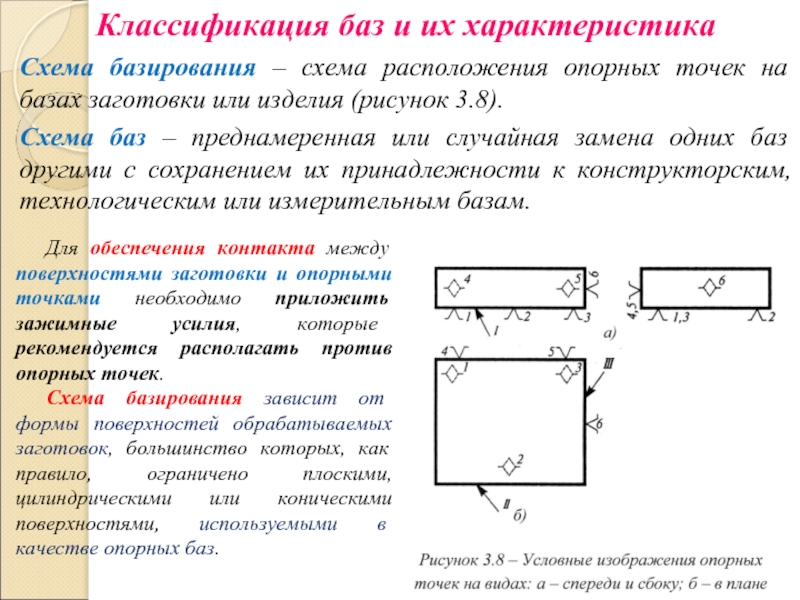 Что называют схемой базирования