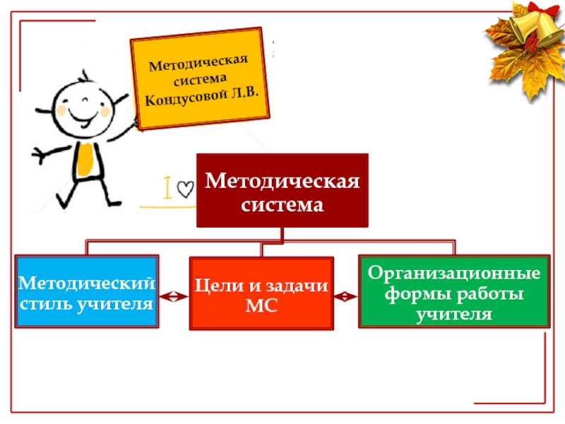 Методическая система учителя в схеме