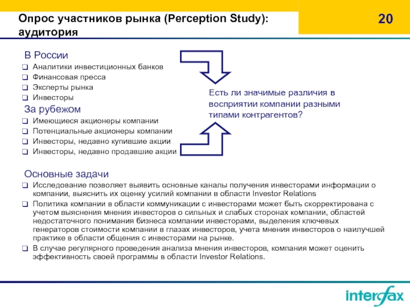 Участники опроса