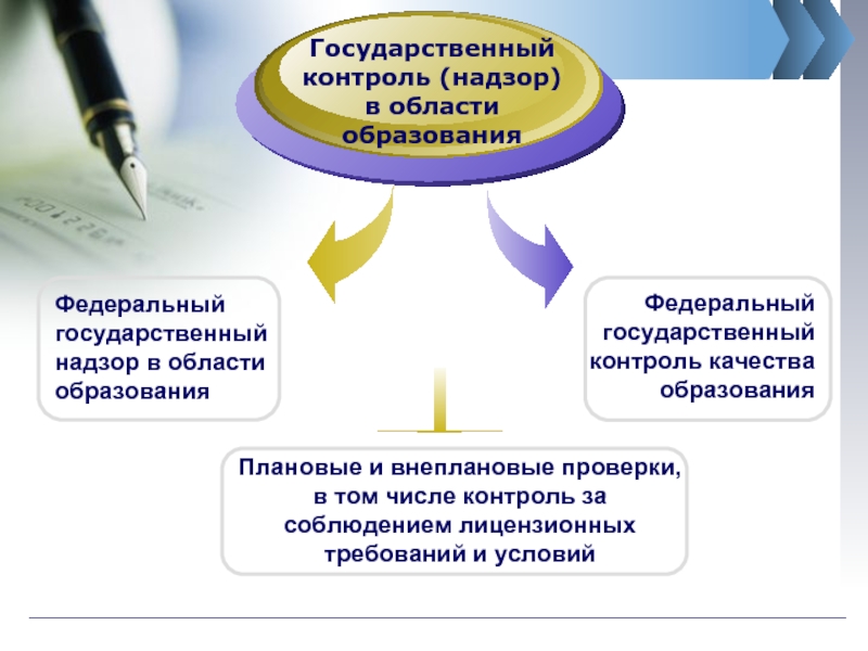 Государственный контроль надзор в сфере образования презентация