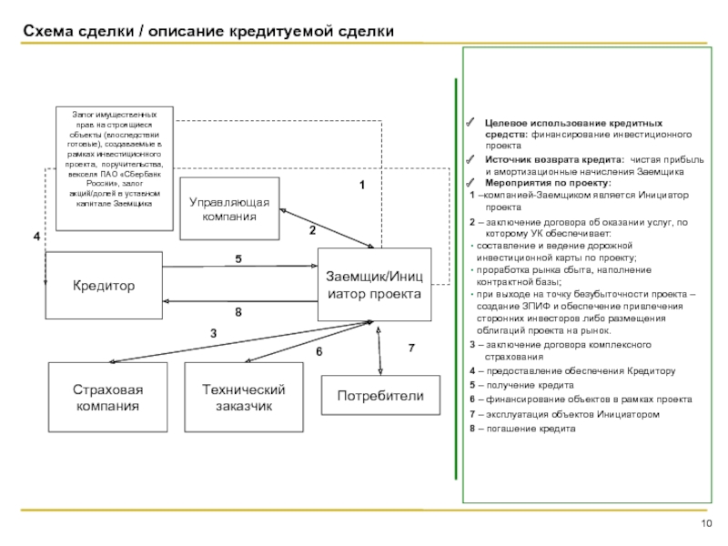 Схема сделки это