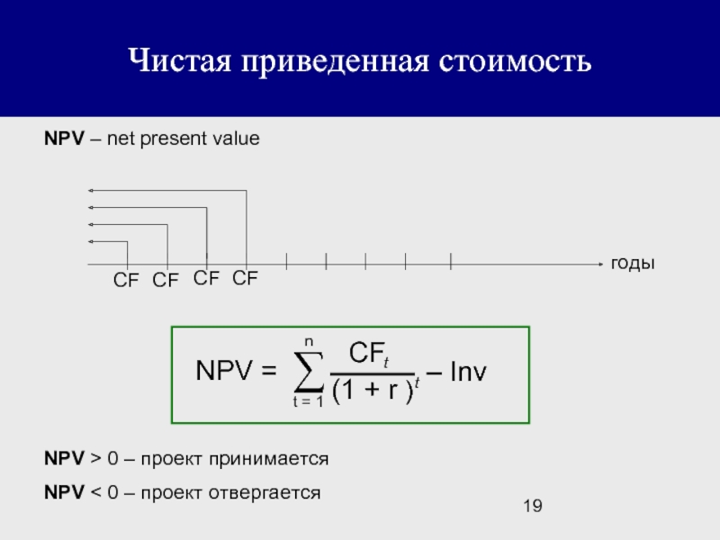 Калькулятор приведены. Npv>0. Npv CF. Npv<0 то проект. Если чистая приведенная стоимость npv > 0, то ….