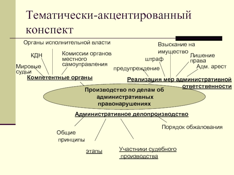 Участники производства