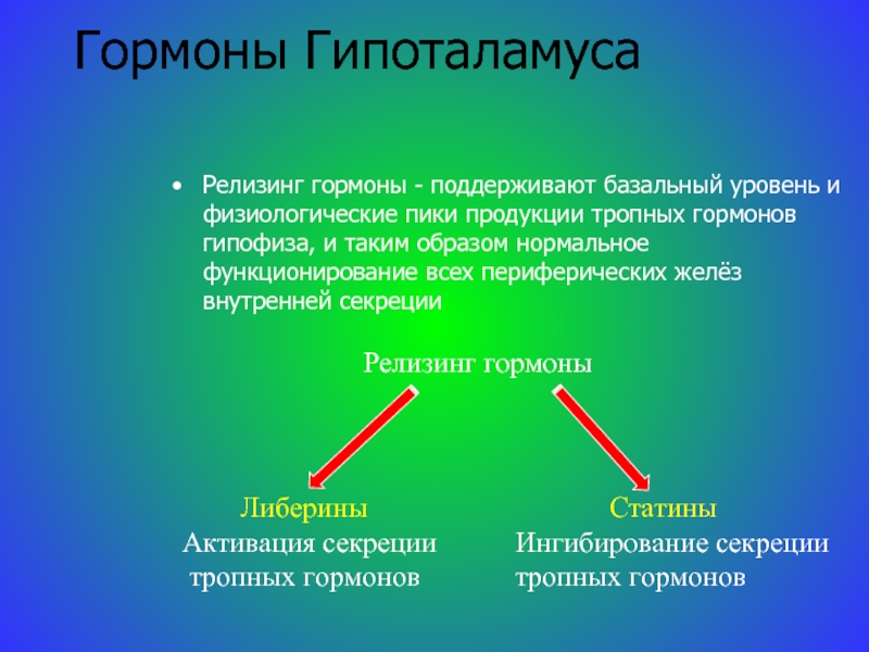 Тропные гормоны. Простациклин гормон.