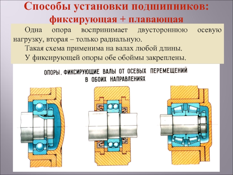 Данная схема установки радиально упорных подшипников называется