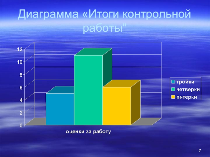 Диаграмма результатов. Диаграмма контрольных работ. Т С диаграмма. Проверочная работа диаграмма. Диаграммы результат работ.