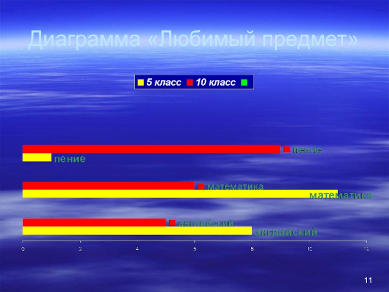 Диаграмма 2 класс. Диаграмма любимых предметов. Диаграмма по любимым предметам. Любимые книги диаграмма