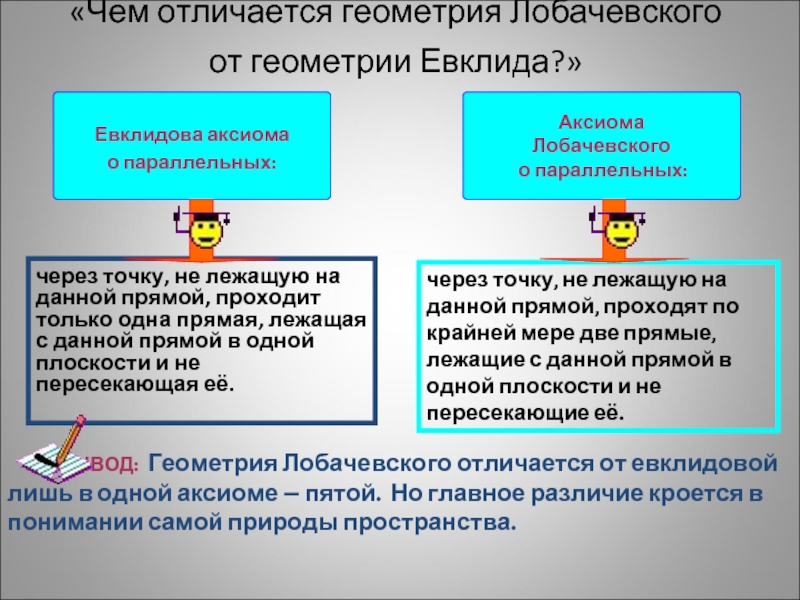 Чем геометрия лобачевского отличается от геометрии евклида