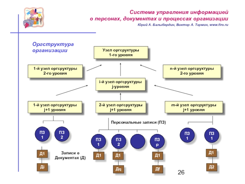 2 информация управления. Управление информацией. оргструктура росатом. страницы управления информацией о филиалах.