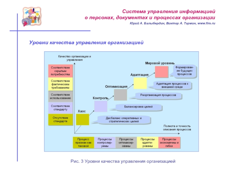 Уровни качества. Уровни управления качеством. Уровни качества Зектов. 6 Уровней качества.