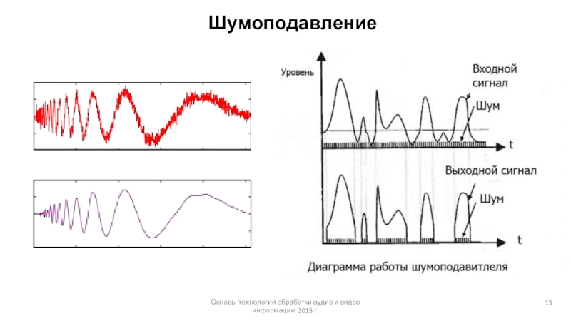 Технологии обработки изображения и звука