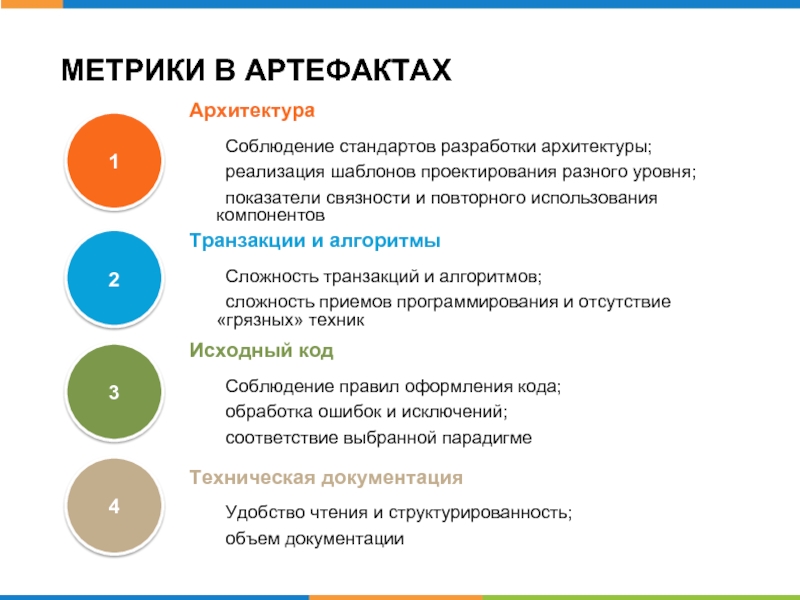 Транзакция алгоритм. Соблюдение стандартов. Зачем нужны шаблоны проектирования?. Минусы при соблюдении стандартов.