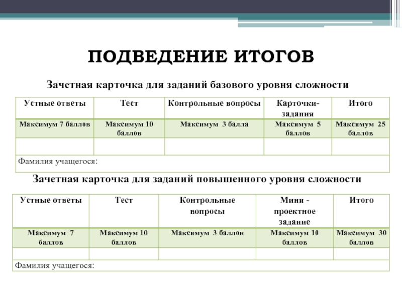 Уровни сложности тестов. Зачетная карточка. Зачетная работа по технологии примеры. "Карточки заданий" "зачётная карточка" Алгебра. Зачетный лист технология.