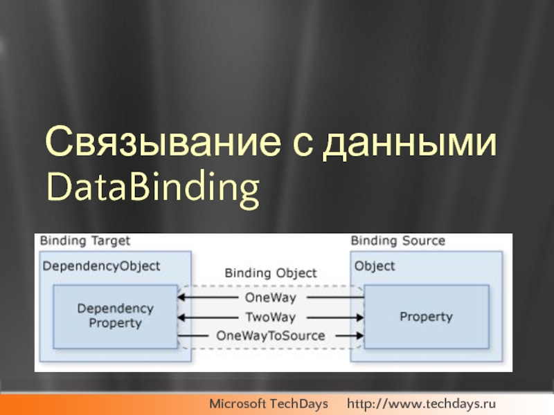 Dependency property. Датабиндинг. Датабиндинг картины. WPF ONEWAYTOSOURCE.