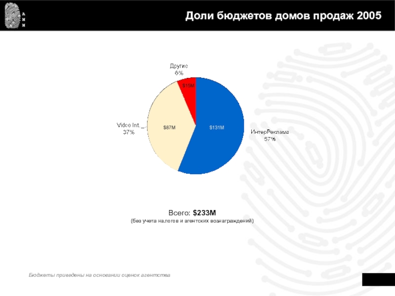 Бюджет дома. Исландия, доля в бюджете.