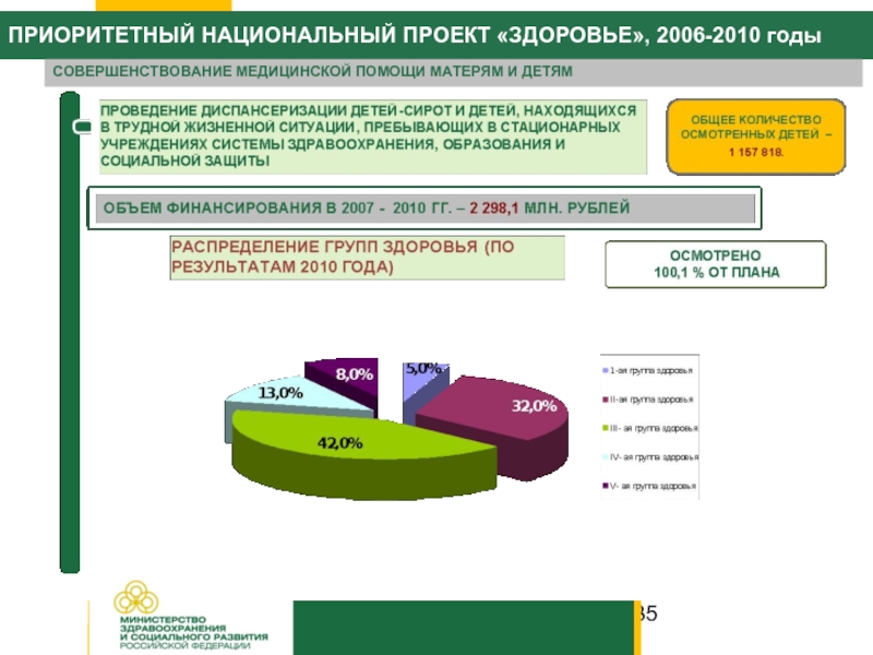 Национальный проект здоровье. Приоритетный национальный проект здоровье. Финансирование национального проекта здоровье. Приоритетные национальные проекты 2005 года.