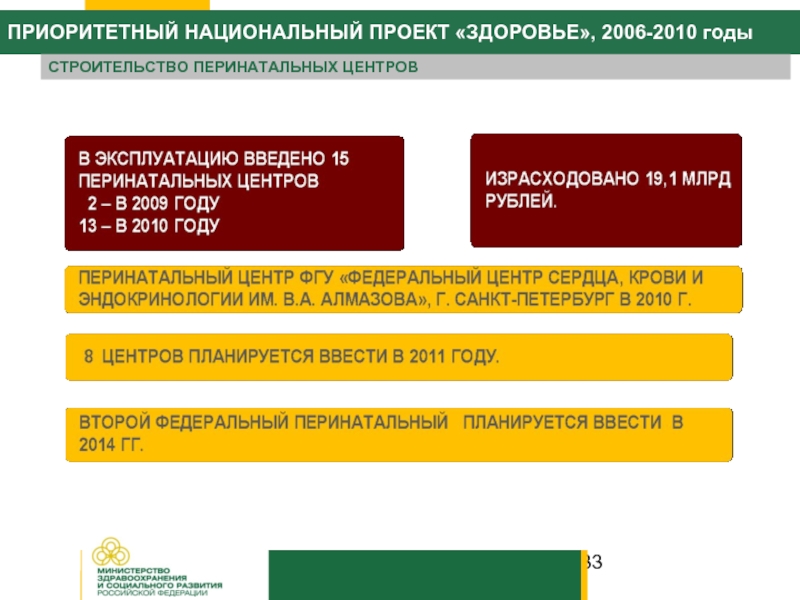 Национальный проект здоровье. Национальный проект здоровье 2006. Приоритетный национальный проект здоровье. Приоритета нац проекта здоровья. Приоритеты национального проекта здоровье.