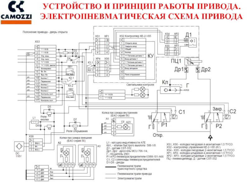 Схема автоматических дверей. Geze автоматические двери схема подключения. Принципиальная схема автоматических дверей. Автоматическое открывание дверей схема. Схема раздвижных автоматических дверей.