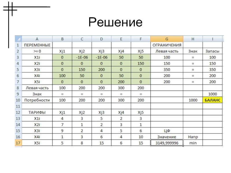 Транспортная задача с ограничениями