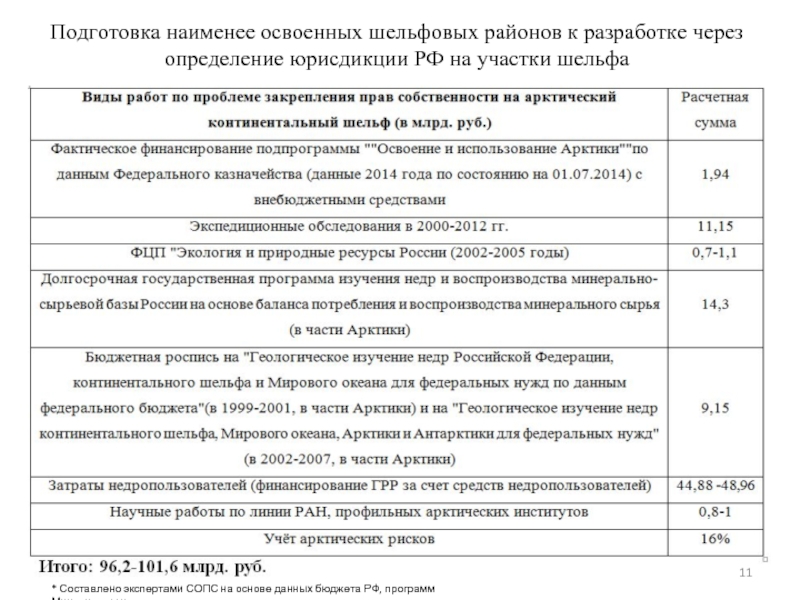 Подготовка наименее освоенных шельфовых районов к разработке через определение юрисдикции РФ