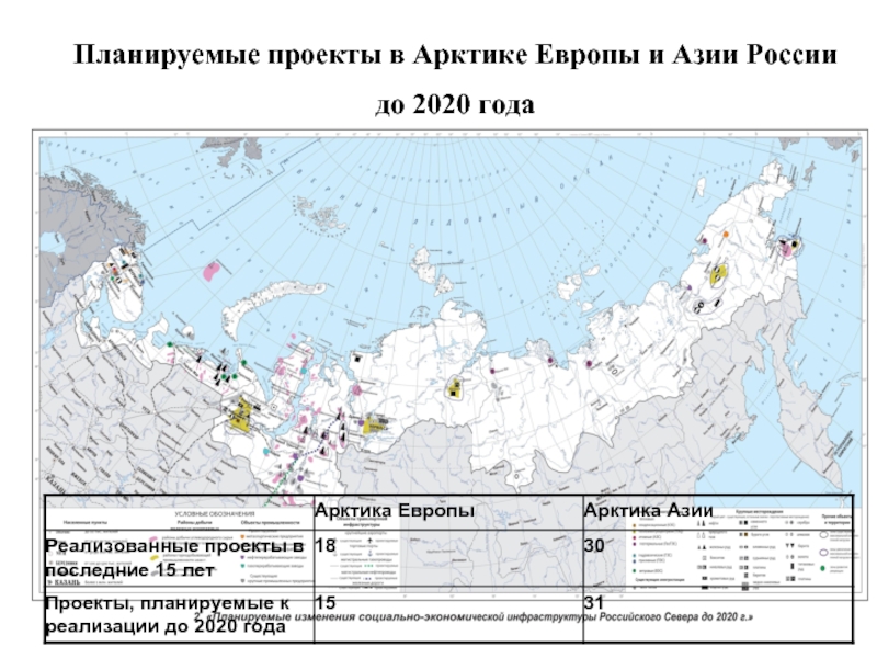 Планируемые проекты в Арктике Европы и Азии России до 2020 года