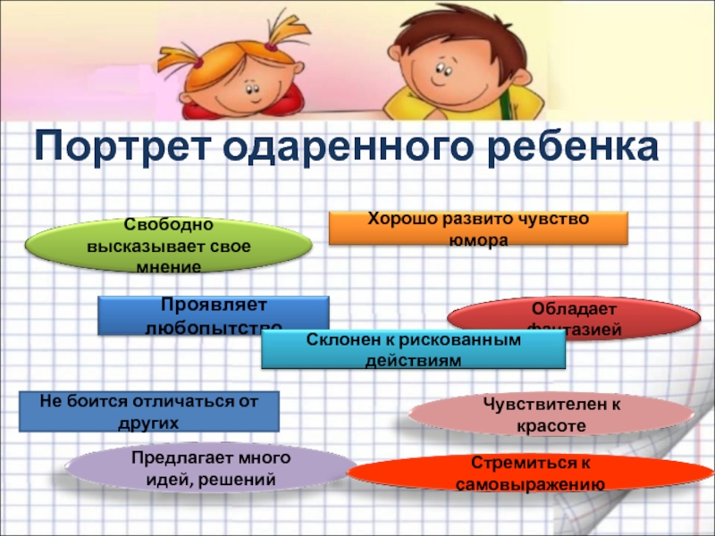 Год одаренного ребенка. Портрет одаренного ребенка. Портрет одарённого ребёнка начальной школы. Портрет одаренного ребенка дошкольного возраста. Психологический портрет одаренного ребенка.