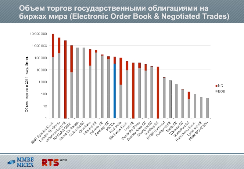 Государственные аукционы продаж