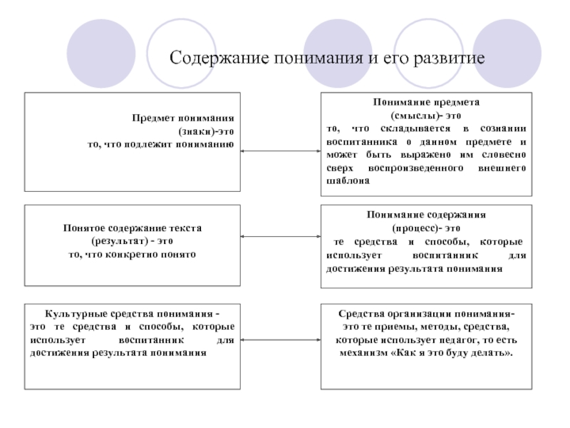 Как понять содержание текста. Понимание содержания текста. В понимании или в понимание. Что входит в понятие содержание ребенка. Осмысление содержания и оценки мотива.