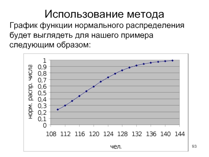 Метод графики. График по методикам. График по методики в поле уже стоял снег.