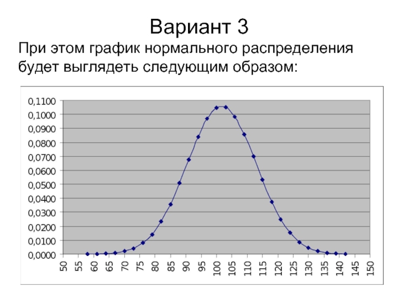 График нормального. Графики нормального распределения примеры. График AGD нормального распределения. График нормального распределения стартификации. Нормальное или ненормальное распределение.