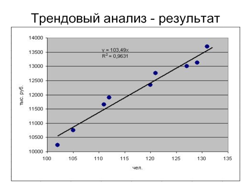 Аналитический результат. Трендовый финансовый анализ. Трендовый анализ финансовой отчетности. График трендового анализа. Пример трендового анализа.