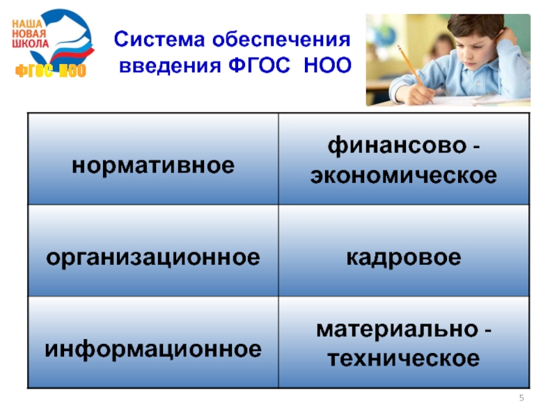 Начальное образование презентация