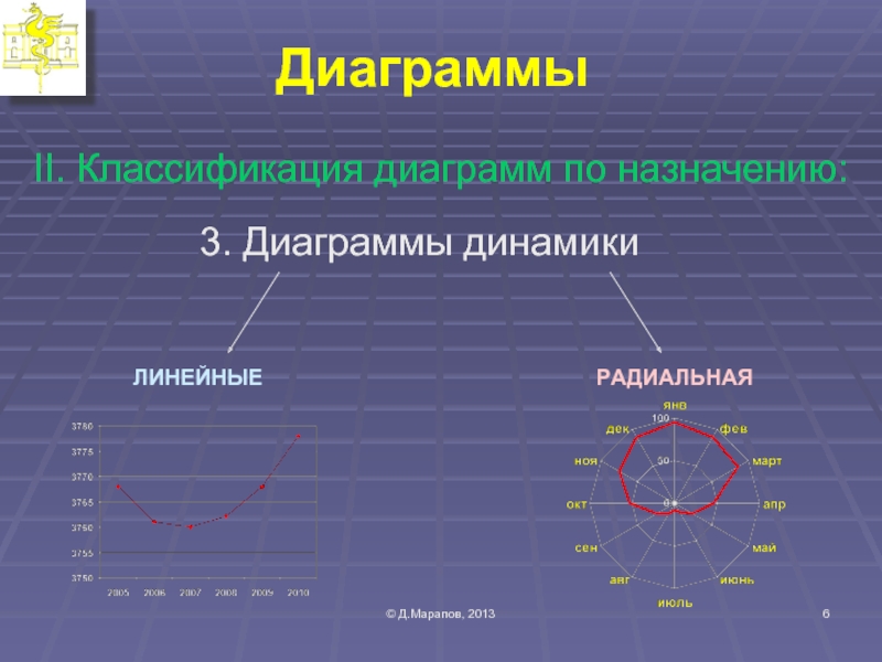 Фигурная диаграмма в статистике