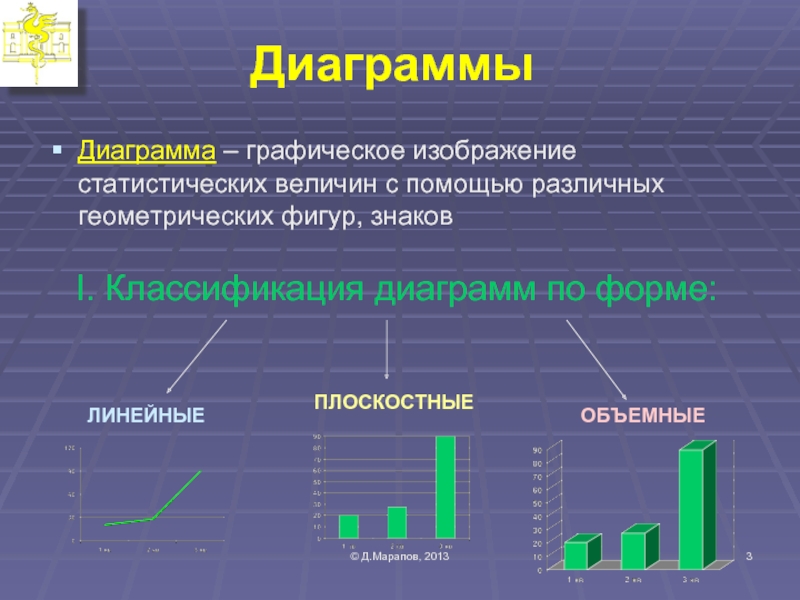 Статистические графики диаграмм. Классификация диаграмм. Графическое изображение статистических данных. Графическое изображение статистических величин. Виды статистических диаграмм.