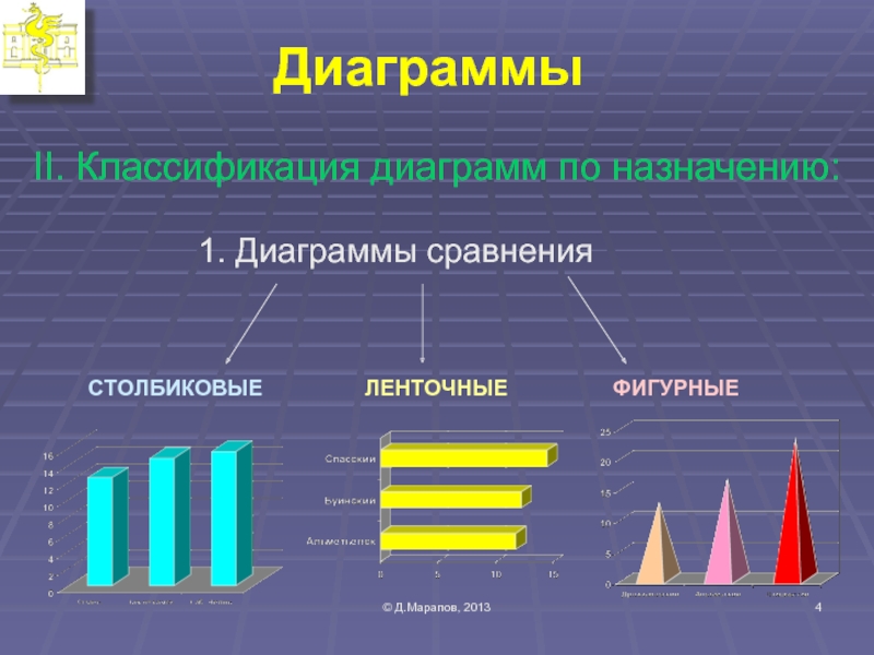 Классификация графиков и диаграмм