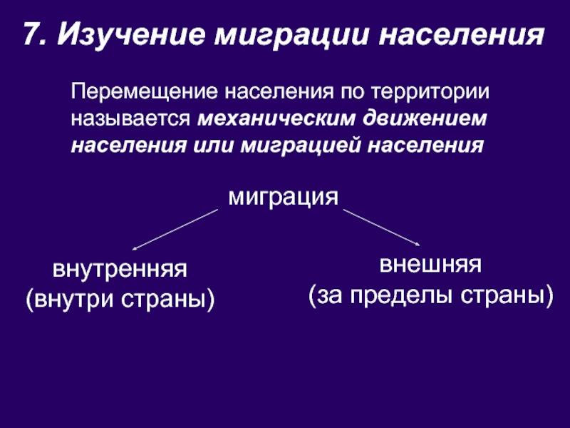 Движение населения схема