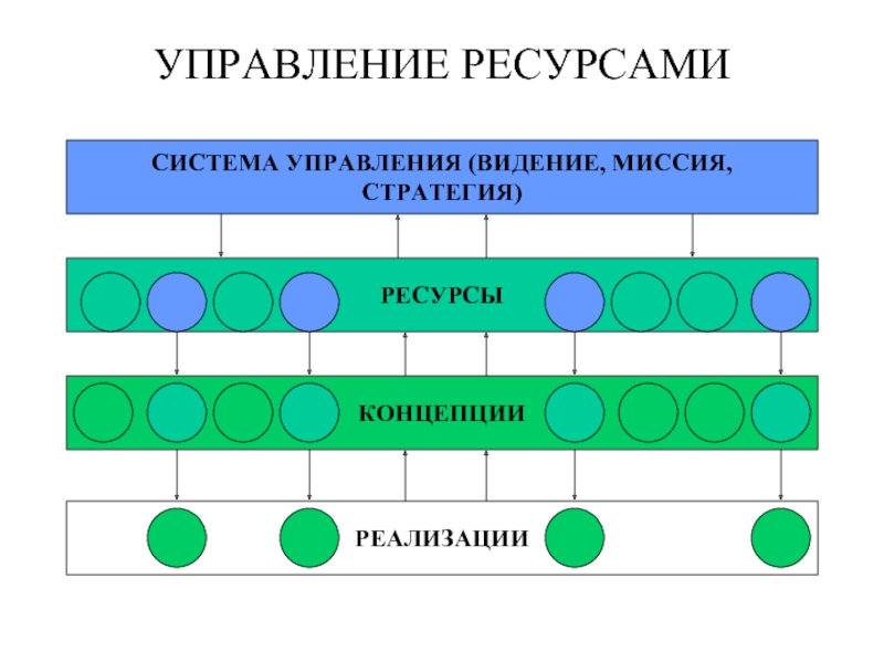 Система ресурсов организации. Оценка и управление ресурсами. Стратегия управления ресурсом двигателя. Управление ресурсами мостика. Управление ресурсами управление ядром.