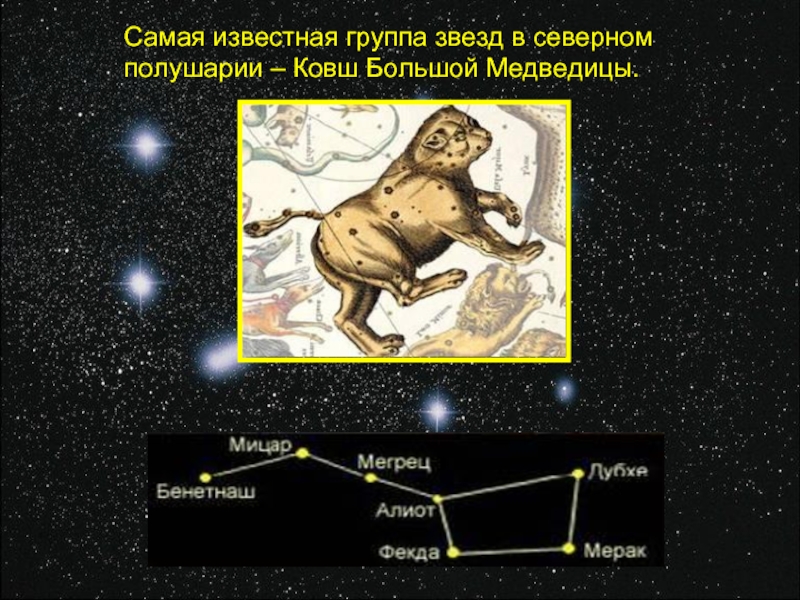 Большая медведица звезды. Ковш из звезд. Большой ковш из звезд. Звезды ковша большой медведицы. Название звёзд в созвездии большой медведицы.