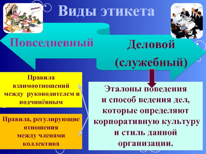 Служебный этикет. Этикет и культура взаимоотношений начальника и подчиненного. Правила взаимоотношений. Виды этикета.