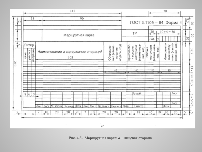 Маршрутная карта что это