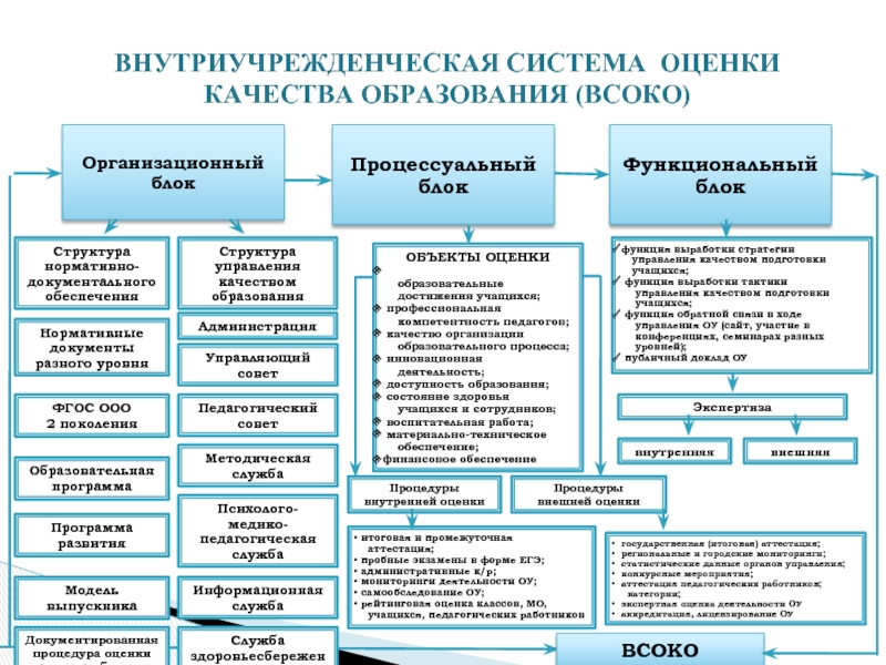 Презентация критерии оценки качества образования