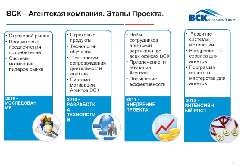 Бизнес план для страховой компании