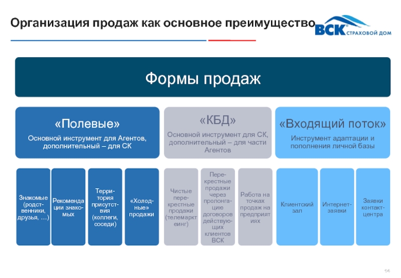 Организационная структура страховой компании схема