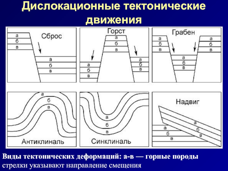 Нарисовать сброс горст грабен