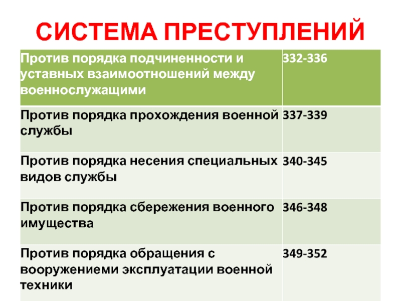 Презентация на тему преступления против военной службы