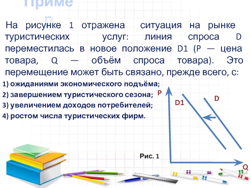 Пример На рисунке 1 отражена ситуация на рынке туристических услуг: линия спроса D переместилась в новое положение