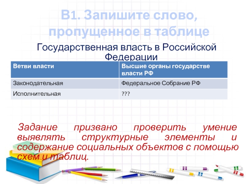 В1. Запишите слово, пропущенное в таблице  Государственная власть в Российской Федерации