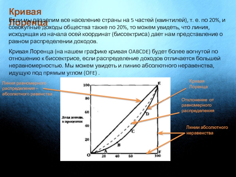 Выравнивание доходов населения. График неравенства доходов. Неравномерность распределения доходов в обществе. Распределение доходов в обществе. Показатели неравномерности распределения доходов в обществе.