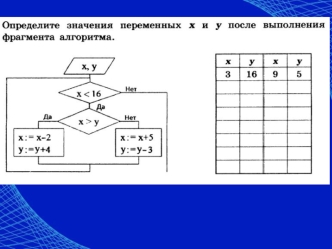 Выполнить графические блок-схемы